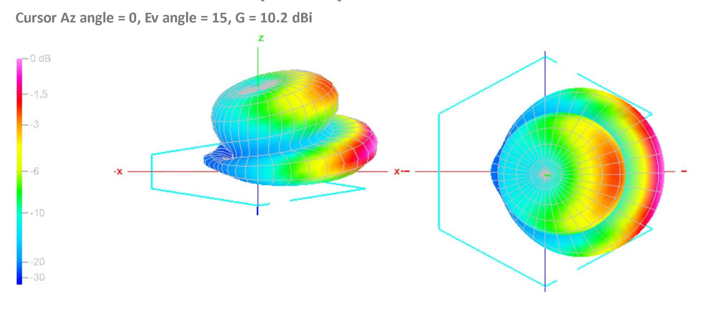 POTABEAM radiation pattern