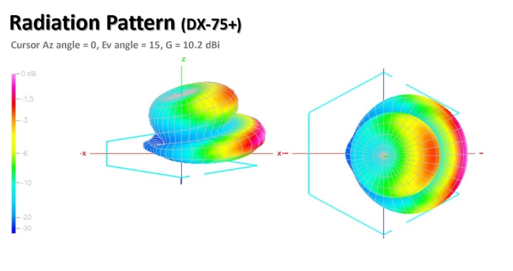 potabeam_radiation_pattern